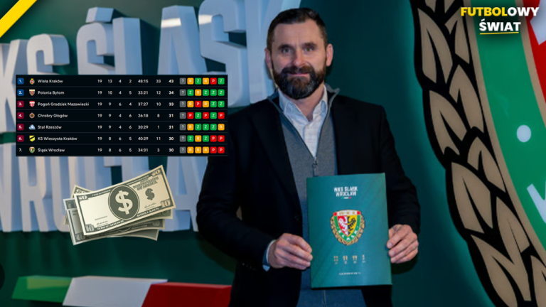 Gigantyczne pieniądze dla Śląska Wrocław