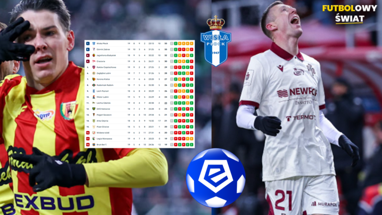 Statystyki po 19 kolejce ekstraklasy