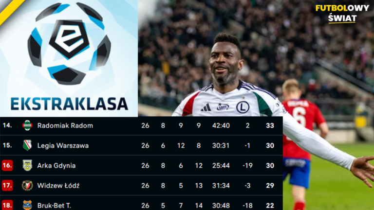 Legia poza strefą spadkową, ale…