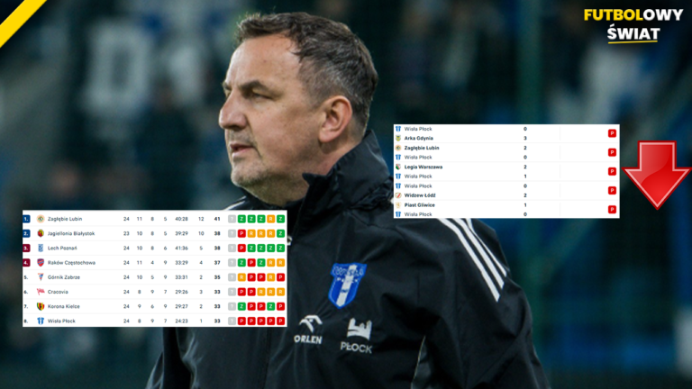 Wisła Płock powtórzy sezon 2022/2023?