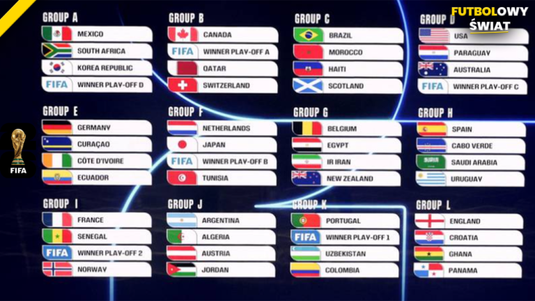 Znamy cały skład mundialu 2026