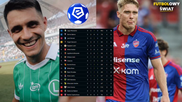 Legia liderem, Raków na samym dnie